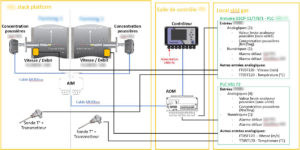 Etude de marché et mise en place d’instruments pour l’analyse des fumées (2020) | IPECO